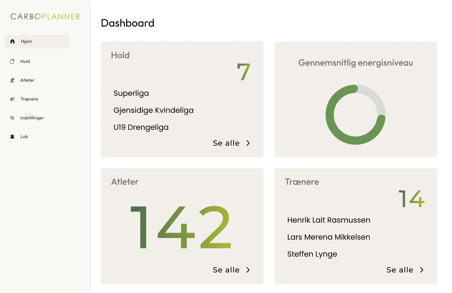 Skærmbillede af Carboplanner-appens startside med holdoversigt, energiniveau-diagram og statistik for atleter