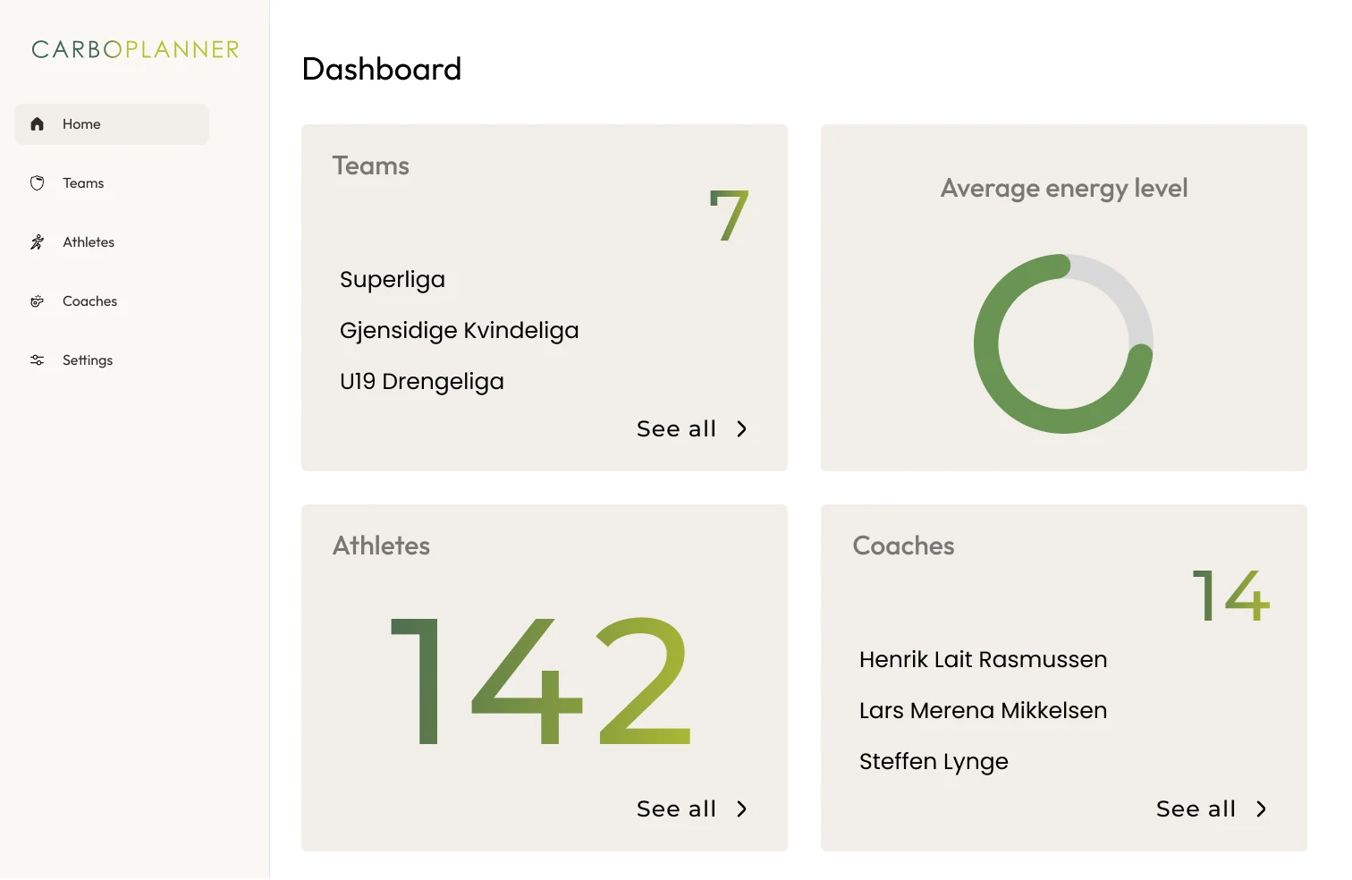 Screenshot of the Carboplanner app homepage showing team overview, energy level chart, and athlete statistics